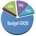 Budget gr20